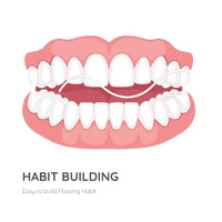 Illustration of floss gliding between teeth — Gfloss makes the flossing habit easy to build